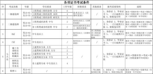 特種工程資質(zhì)所需設(shè)備清單，特種工程資質(zhì)必備設(shè)備清單全解析