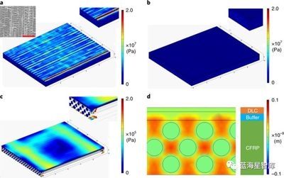 碳纖維復(fù)合材料防護技術(shù)進展 行業(yè)新聞 第5張 碳纖維復(fù)合材料防護技術(shù)進展 行業(yè)新聞 第5張