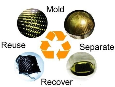 碳纖維材料回收利用案例，碳纖維材料回收利用，成功案例剖析