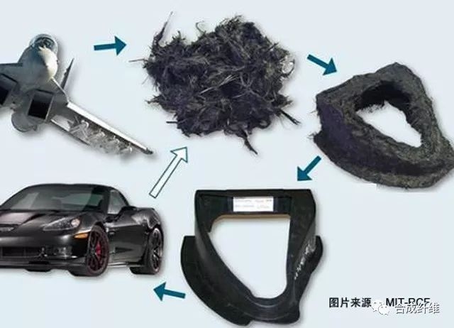 碳纖維材料回收利用案例，碳纖維材料回收利用，成功案例剖析 行業(yè)新聞 第5張