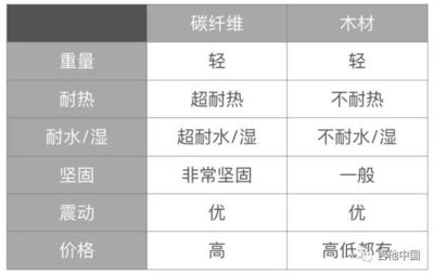 碳纖維與金屬耐腐蝕性能比較，碳纖維與金屬耐腐蝕性能