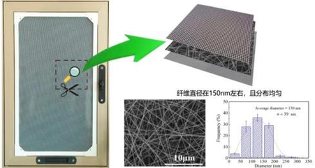 碳纖維材料防護(hù)處理成本分析，碳纖維材料防護(hù)處理成本剖析與優(yōu)化策略 行業(yè)新聞 第2張