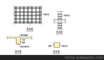 碳纖維加固設計規(guī)范詳解，碳纖維加固設計規(guī)范，全方位深度詳解 行業(yè)新聞 第2張