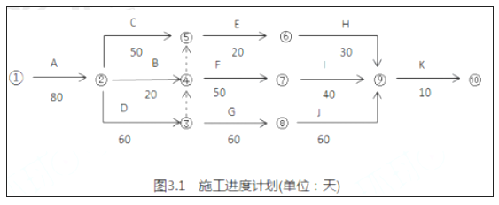 特種工程承包案例分析，特種工程承包，經(jīng)典案例深度剖析與 行業(yè)新聞 第5張