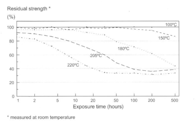 碳纖維材料耐久性測(cè)試的最新技術(shù)進(jìn)展，碳纖維材料耐久性測(cè)試，最新技術(shù) 行業(yè)新聞 第4張