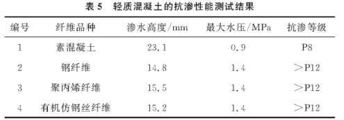 碳纖維材料耐久性測(cè)試的最新技術(shù)進(jìn)展，碳纖維材料耐久性測(cè)試，最新技術(shù) 行業(yè)新聞 第3張