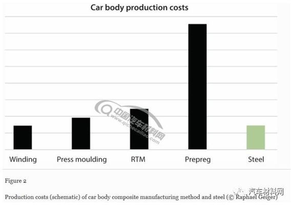 碳纖維模具設計優(yōu)化方法，碳纖維模具設計優(yōu)化方法的探索與實踐 行業(yè)新聞 第3張