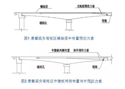 碳纖維加固橋梁的國際案例對(duì)比，碳纖維加固橋梁，國際案例之對(duì)比剖析 行業(yè)新聞 第5張