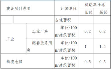 特殊結(jié)構(gòu)廠房面積計(jì)算，特殊結(jié)構(gòu)廠房面積計(jì)算方法及要點(diǎn)詳解 行業(yè)新聞 第5張