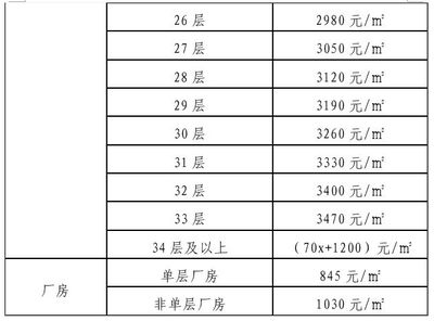 特殊結(jié)構(gòu)廠房面積計(jì)算，特殊結(jié)構(gòu)廠房面積計(jì)算方法及要點(diǎn)詳解 行業(yè)新聞 第1張