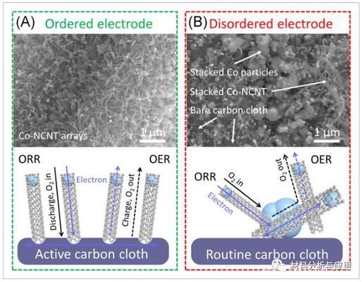 碳纖維布導(dǎo)電性能應(yīng)用，碳纖維布導(dǎo)電性能及其多元應(yīng)用場(chǎng)景探析，或者，探秘碳纖維布導(dǎo)電性能在各領(lǐng)域的應(yīng)用潛力，或者