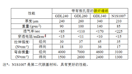 碳纖維加固材料性能指標(biāo)，碳纖維加固材料性能指標(biāo) 行業(yè)新聞 第4張
