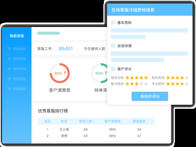 特鋼分公司客戶服務(wù)評價，特鋼分公司客戶服務(wù)評價，現(xiàn)狀、問題，特鋼分公司客戶服務(wù)評價現(xiàn)狀與問題分析 行業(yè)新聞 第4張