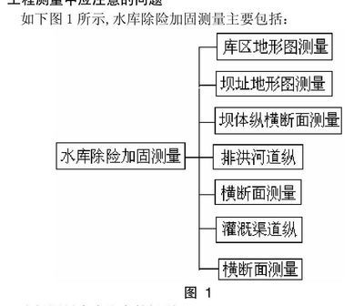水庫加固地形測量方法，水庫加固地形測量方法 行業(yè)新聞 第5張