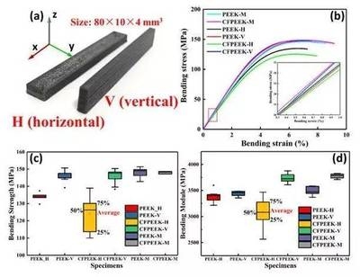 碳纖維材料的國際標準對比，碳纖維材料國際標準差異剖析與對比 行業(yè)新聞 第5張