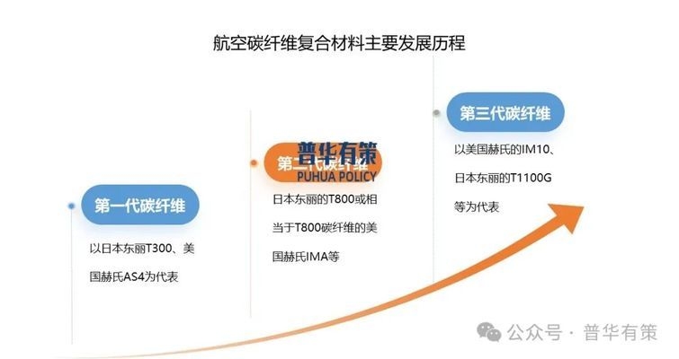 碳纖維材料在航空航天中的應用，碳纖維材料，航空航天領(lǐng)域的卓越之選 行業(yè)新聞 第3張