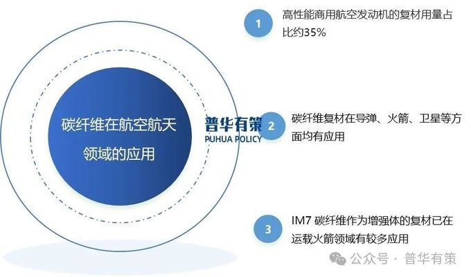 碳纖維材料在航空航天中的應用，碳纖維材料，航空航天領(lǐng)域的卓越之選 行業(yè)新聞 第4張