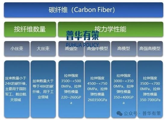 碳纖維材料在航空航天中的應用，碳纖維材料，航空航天領(lǐng)域的卓越之選 行業(yè)新聞 第1張