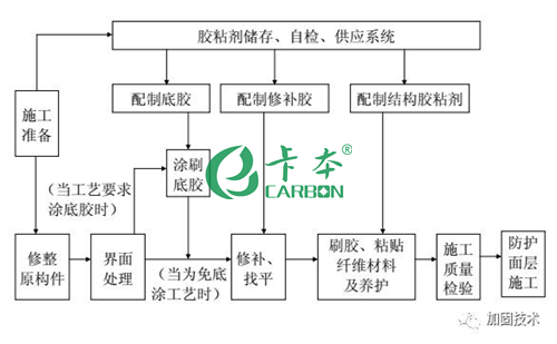 碳纖維板施工難度評(píng)估方法，碳纖維板施工難度的科學(xué)評(píng)估方法探究