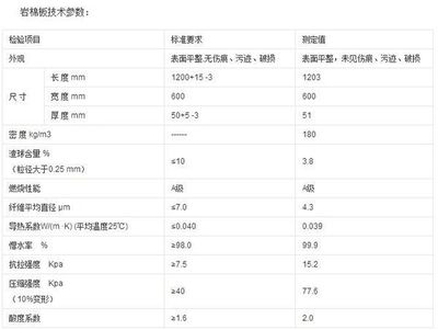 巖棉板導熱系數(shù)的實際測量方法，巖棉板導熱系數(shù)實際測量方法探究