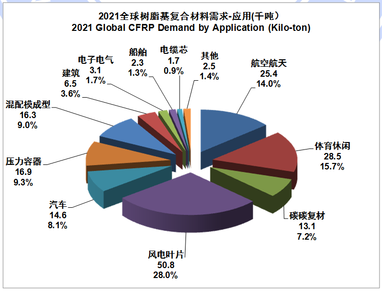 碳纖維材料選擇標準解析，碳纖維材料選擇標準全解析，性能、應用與關(guān)鍵考量因素 行業(yè)新聞 第4張