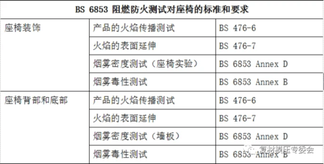 碳纖維材料國(guó)際標(biāo)準(zhǔn)對(duì)比，碳纖維材料國(guó)際標(biāo)準(zhǔn)對(duì)比，差異、趨勢(shì)
