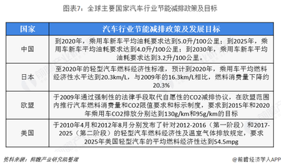 碳纖維生產(chǎn)過程中的節(jié)能減排技術(shù)，碳纖維生產(chǎn)，節(jié)能減排技術(shù) 行業(yè)新聞 第2張