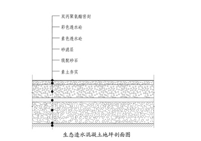透水地坪施工工藝流程，透水地坪施工工藝流程 行業(yè)新聞 第4張