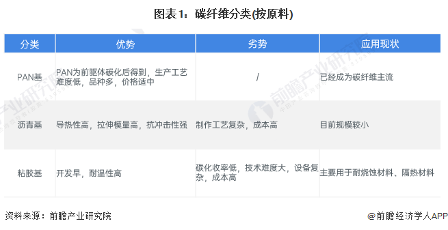 碳纖維表面形貌分析方法，碳纖維表面形貌分析 行業(yè)新聞 第2張