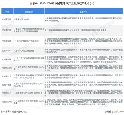 碳纖維表面形貌分析方法，碳纖維表面形貌分析 行業(yè)新聞 第5張