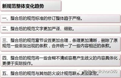 新規(guī)范下建筑設(shè)計(jì)趨勢(shì)，新規(guī)范引領(lǐng)下建筑設(shè)計(jì)的全新趨勢(shì) 行業(yè)新聞 第1張