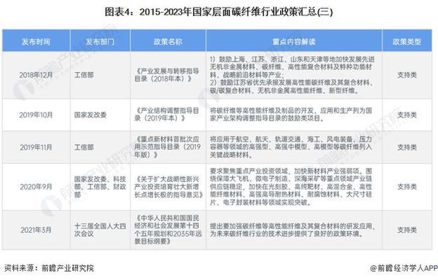 碳纖維環(huán)保認(rèn)證標(biāo)準(zhǔn)解讀，深度解讀碳纖維環(huán)保認(rèn)證標(biāo)準(zhǔn)，要點(diǎn)與 行業(yè)新聞 第4張