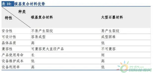 碳纖維加固施工周期影響因素 行業(yè)新聞 第5張 碳纖維加固施工周期影響因素 行業(yè)新聞 第5張