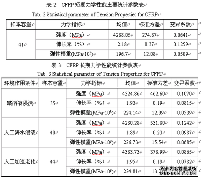 碳纖維生產(chǎn)對(duì)環(huán)境的具體影響，碳纖維生產(chǎn)，環(huán)境影響的 行業(yè)新聞 第3張
