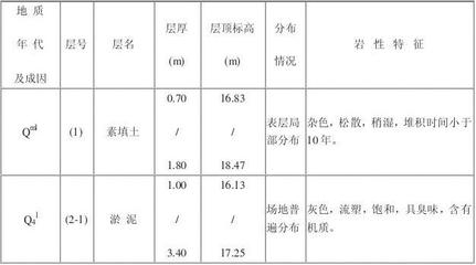 現場原位測試的適用條件，現場原位測試適用條件全解析 行業(yè)新聞 第3張