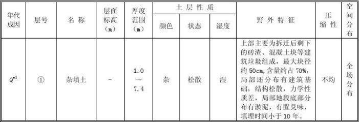 現(xiàn)場(chǎng)原位測(cè)試的適用條件，現(xiàn)場(chǎng)原位測(cè)試適用條件全解析