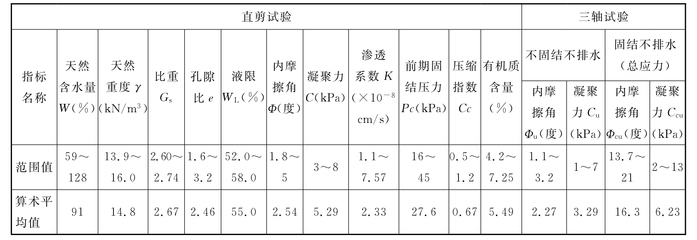 現場原位測試的適用條件，現場原位測試適用條件全解析 行業(yè)新聞 第5張