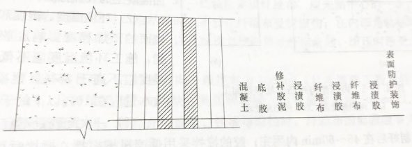 碳纖維加固工程驗(yàn)收流程詳解，碳纖維加固工程驗(yàn)收，流程全解析與 行業(yè)新聞 第3張