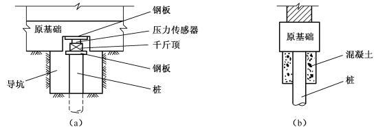 壓樁反力與建筑自重匹配方法，壓樁反力與建筑自重匹配