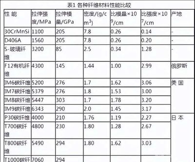 碳纖維材料成本對比分析，碳纖維材料成本對比分析，探尋性價比最優(yōu) 行業(yè)新聞 第4張