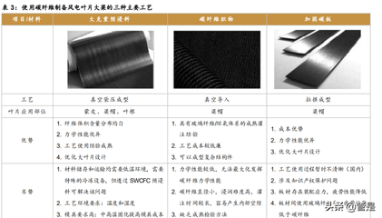 碳纖維加固法的成本效益分析，碳纖維加固法成本效益深度剖析，優(yōu)勢與經(jīng)濟(jì)性考量 行業(yè)新聞 第4張