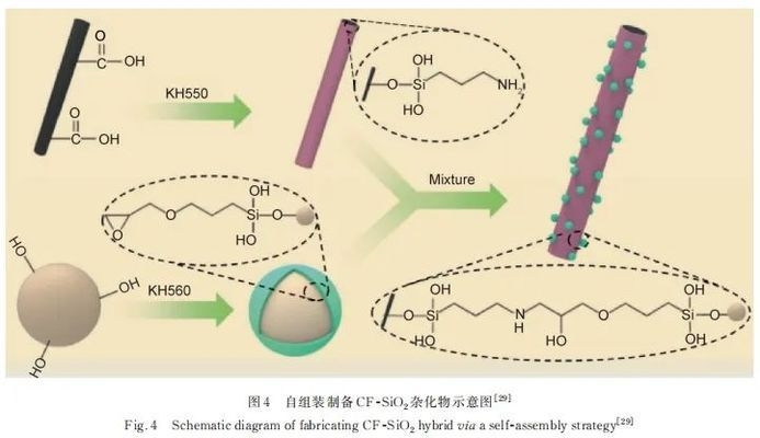 碳纖維復(fù)合材料制造工藝探究，碳纖維復(fù)合材料制造工藝的深度探究與分析 行業(yè)新聞 第4張