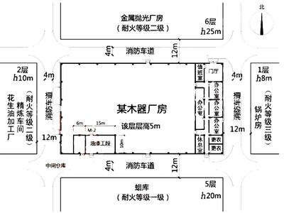 特殊結(jié)構(gòu)廠房面積計算實例，特殊結(jié)構(gòu)廠房面積計算 行業(yè)新聞 第3張