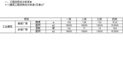 特殊結(jié)構(gòu)廠房面積計算實例，特殊結(jié)構(gòu)廠房面積計算 行業(yè)新聞 第4張