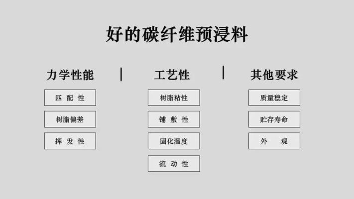 碳纖維預(yù)浸料最佳存儲(chǔ)溫度，探尋碳纖維預(yù)浸料最佳存儲(chǔ)溫度，關(guān)鍵因素與科學(xué)依據(jù) 行業(yè)新聞 第2張