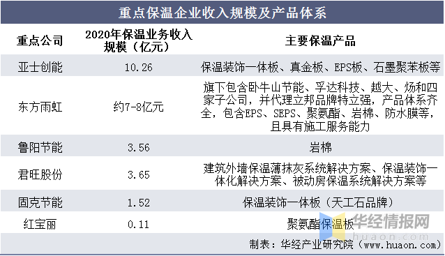 巖棉板市場競爭格局分析，巖棉板市場，競爭格局深度剖析與趨勢 行業(yè)新聞 第5張