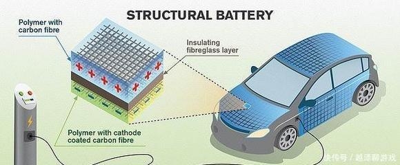 碳纖維電池箱設計原理，碳纖維電池箱設計原理 行業(yè)新聞 第3張