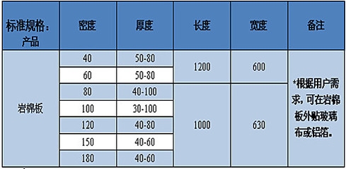 巖棉板市場價格走勢預(yù)測，巖棉板市場價格走勢預(yù)測，多因素下的行業(yè)洞察與趨勢分析