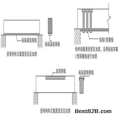貼鋼板加固的施工流程，貼鋼板加固施工流程