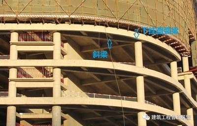 預(yù)應(yīng)力鋼筋施工難點(diǎn)，預(yù)應(yīng)力鋼筋施工難點(diǎn)剖析與應(yīng)對(duì)策略